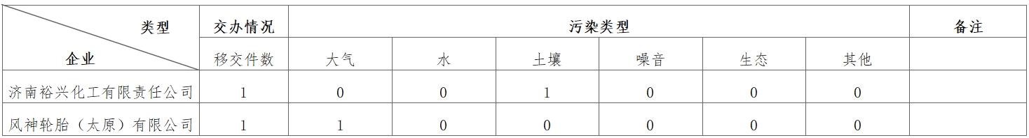 31da6e140d754bb089eb3183244ba013 31da6e140d754bb089eb3183244ba013